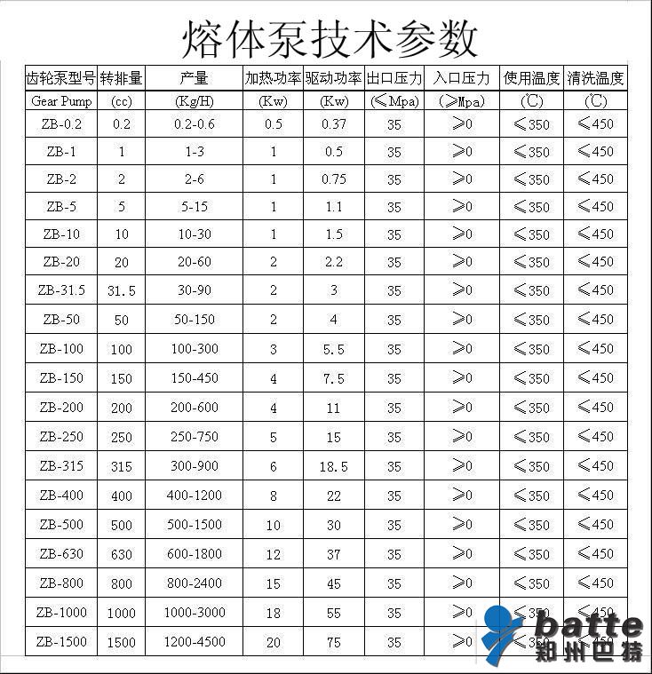 熔體泵技術(shù)參數(shù)